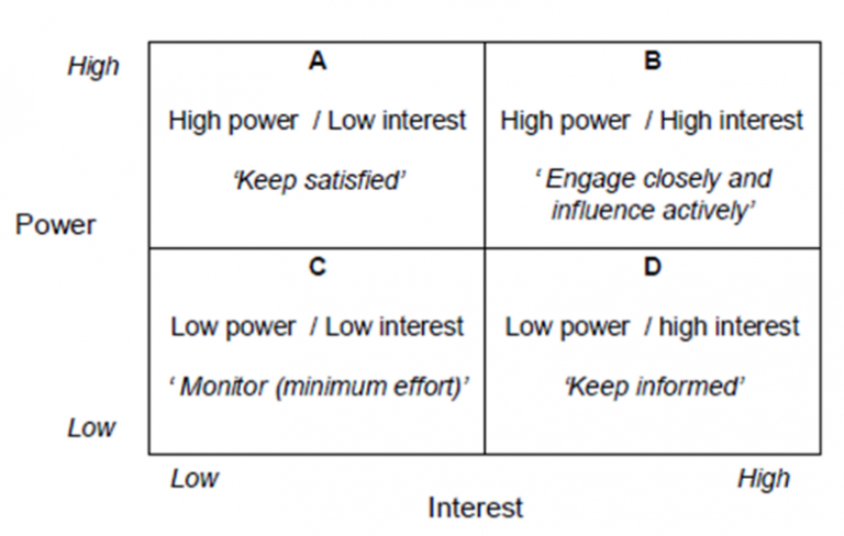 Guidance: stakeholder analysis - EcoShape